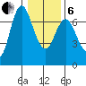 Ilwaco tide chart for Monday, January 6, 2025