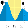 Ilwaco tide chart for Thursday, March 6, 2025