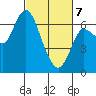 Ilwaco tide chart for Friday, March 7, 2025
