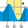 Ilwaco tide chart for Saturday, March 8, 2025