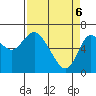 Ilwaco tide chart for Sunday, April 6, 2025