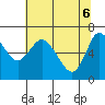 Ilwaco tide chart for Tuesday, May 6, 2025