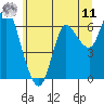 Ilwaco tide chart for Wednesday, June 11, 2025