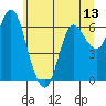 Ilwaco tide chart for Friday, June 13, 2025