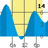 Ilwaco tide chart for Saturday, June 14, 2025