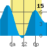 Ilwaco tide chart for Sunday, June 15, 2025