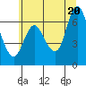 Ilwaco tide chart for Friday, June 20, 2025