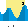 Ilwaco tide chart for Tuesday, June 3, 2025