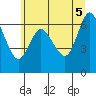 Ilwaco tide chart for Thursday, June 5, 2025