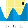 Ilwaco tide chart for Friday, June 6, 2025