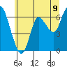 Ilwaco tide chart for Monday, June 9, 2025