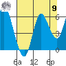 Ilwaco tide chart for Saturday, August 9, 2025