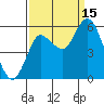 Ilwaco tide chart for Monday, September 15, 2025