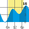 Ilwaco tide chart for Tuesday, September 16, 2025