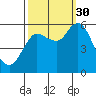 Ilwaco tide chart for Tuesday, September 30, 2025