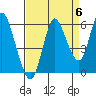 Ilwaco tide chart for Saturday, September 6, 2025