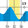 Ilwaco tide chart for Tuesday, January 13, 2026