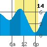 Ilwaco tide chart for Saturday, March 14, 2026