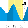 Ilwaco tide chart for Sunday, March 15, 2026