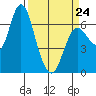 Ilwaco tide chart for Tuesday, March 24, 2026