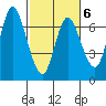 Ilwaco tide chart for Friday, March 6, 2026