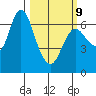 Ilwaco tide chart for Monday, March 9, 2026