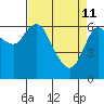 Ilwaco tide chart for Saturday, April 11, 2026