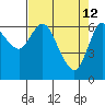 Ilwaco tide chart for Sunday, April 12, 2026