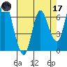 Ilwaco tide chart for Friday, April 17, 2026