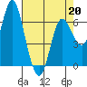 Ilwaco tide chart for Monday, April 20, 2026