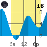 Ilwaco tide chart for Saturday, May 16, 2026