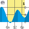 Ilwaco tide chart for Friday, May 1, 2026