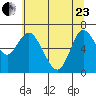 Ilwaco tide chart for Saturday, May 23, 2026