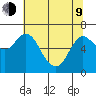 Ilwaco tide chart for Saturday, May 9, 2026