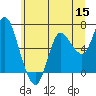 Ilwaco tide chart for Monday, June 15, 2026
