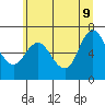 Ilwaco tide chart for Tuesday, June 9, 2026