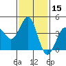 Imperial Beach tide chart for Friday, January 15, 2021