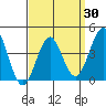 Imperial Beach tide chart for Tuesday, March 30, 2021