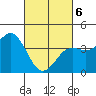 Imperial Beach tide chart for Saturday, March 6, 2021