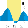 Imperial Beach tide chart for Tuesday, March 9, 2021