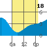Imperial Beach tide chart for Sunday, April 18, 2021
