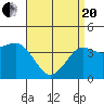 Imperial Beach tide chart for Tuesday, April 20, 2021