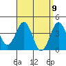 Imperial Beach tide chart for Friday, April 9, 2021