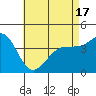 Imperial Beach tide chart for Monday, May 17, 2021