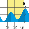 Imperial Beach tide chart for Sunday, May 9, 2021