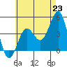 Imperial Beach tide chart for Wednesday, June 23, 2021