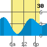 Imperial Beach tide chart for Wednesday, June 30, 2021