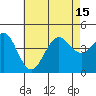 Imperial Beach tide chart for Thursday, July 15, 2021