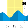 Imperial Beach tide chart for Friday, July 30, 2021