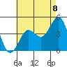 Imperial Beach tide chart for Thursday, July 8, 2021